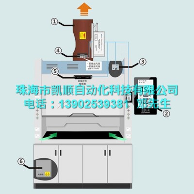 通风柜面风速控制系统