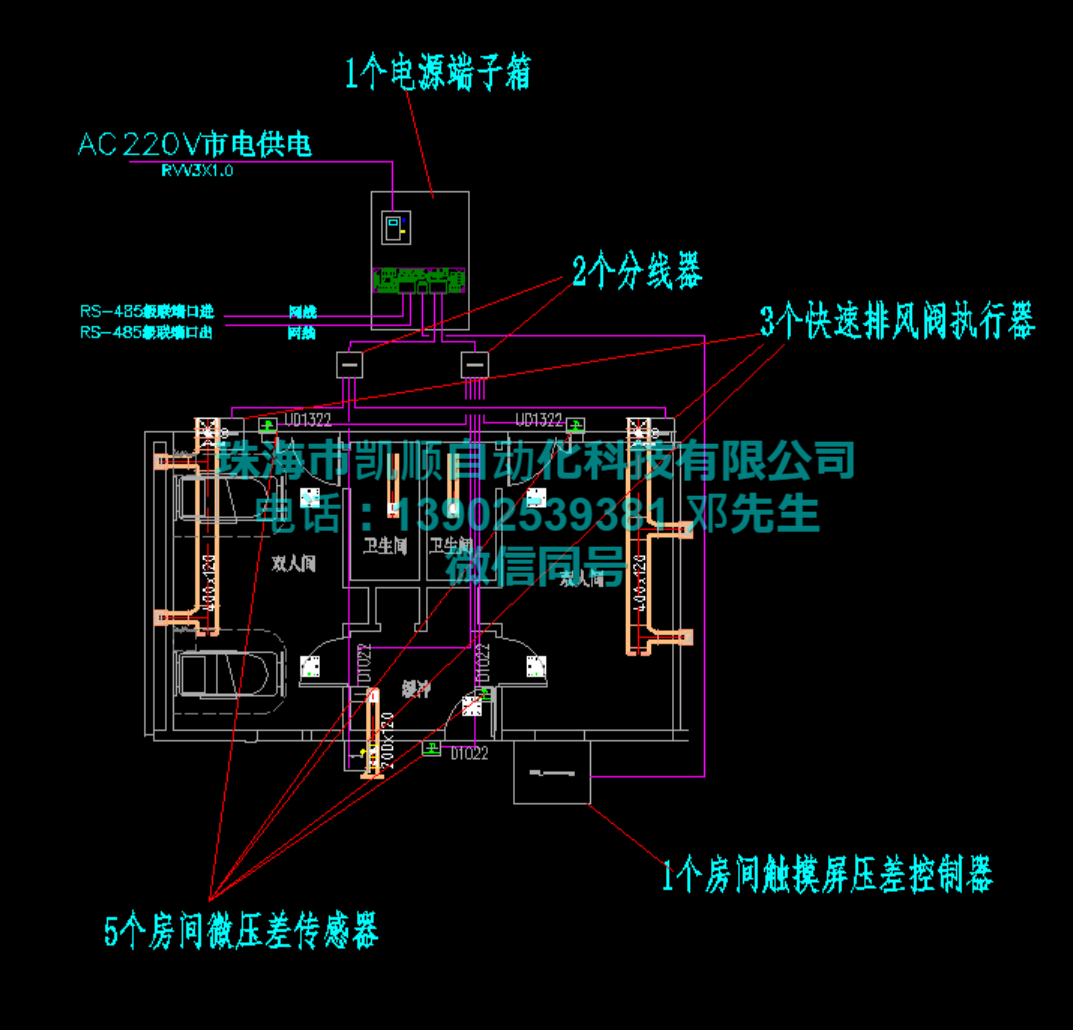负压病房压差控制系统